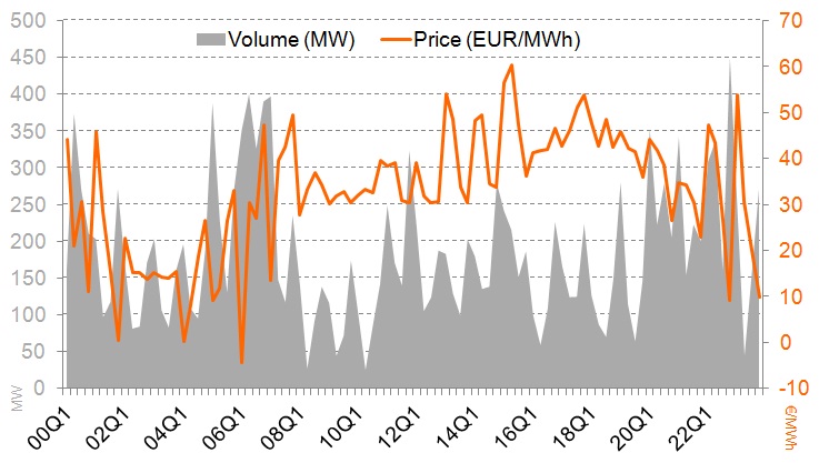 Epex spot trading system (ets)