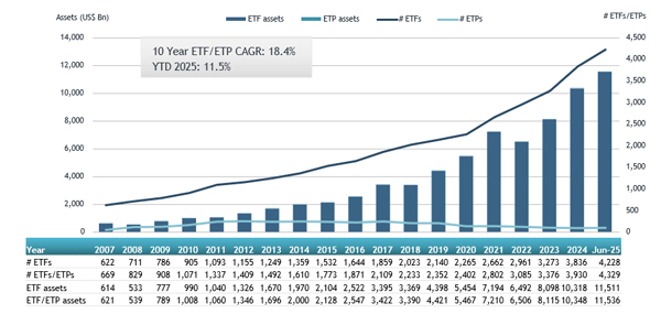 ETFGI_ETFs_USA_Jun25 ETFGI_ETFs_USA_Jun25