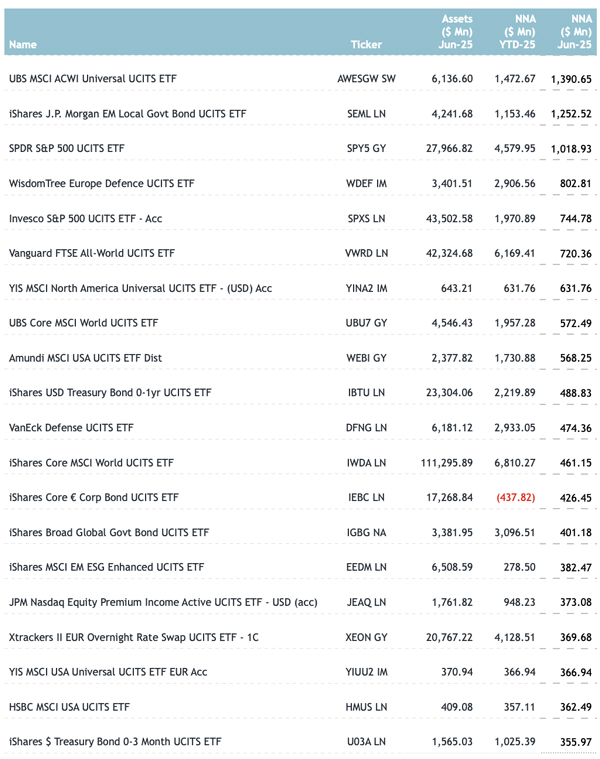 ETFG_Europe_One_H2_25.jpg ETFG_Europe_One_H2_25.jpg
