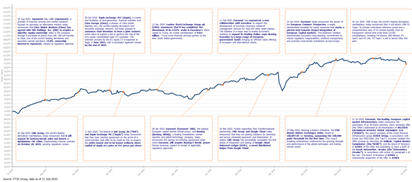 FTSE_MV_Ex_Index_Jul25_1YR.jpg FTSE_MV_Ex_Index_Jul25_1YR.jpg