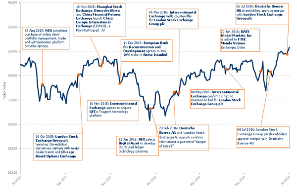 FTSE_MV_Ex_Index_June2016