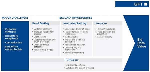 GFT_Blue_Paper_Big_Data_in_Financial_Services_Opportunities_EN