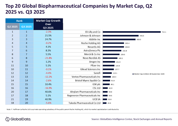 GlobalData_BioPharma_31Oct25 GlobalData_BioPharma_31Oct25