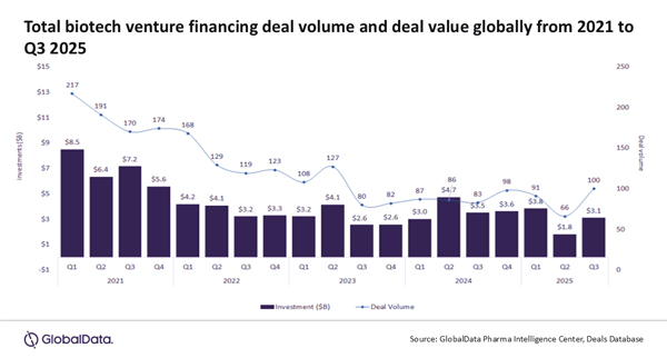 GlobalData_Biotech_22Oct25 GlobalData_Biotech_22Oct25