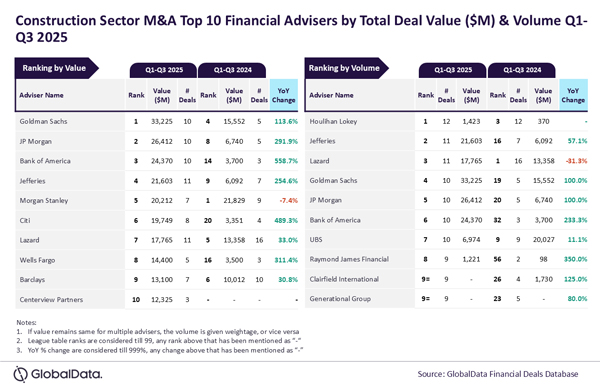 GlobalData_Con_MandA_Fin23Oct25.jpg GlobalData_Con_MandA_Fin23Oct25.jpg