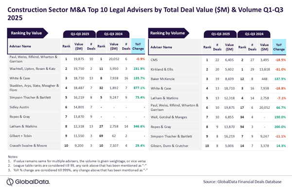 GlobalData_Cons_MandA_Leg23Oct.jpg GlobalData_Cons_MandA_Leg23Oct.jpg