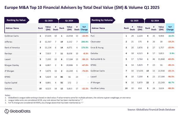 GlobalData_Europe_FinAd_15Apr25 GlobalData_Europe_FinAd_15Apr25