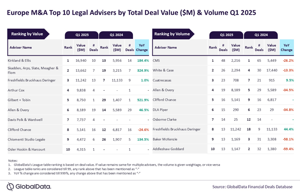 GlobalData_Europe_LegAd_15A GlobalData_Europe_LegAd_15A