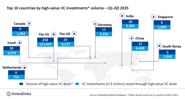 GlobalData_HighValVCInv_12Nov25 GlobalData_HighValVCInv_12Nov25