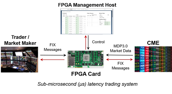 Cme puma trading system