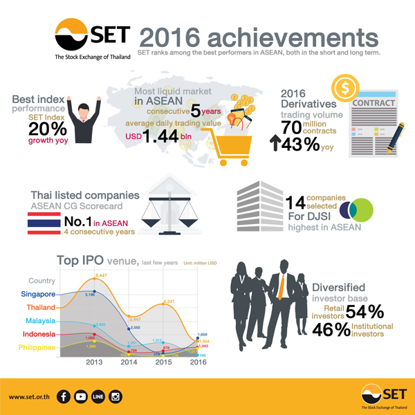 MV_SET2016_Achievements