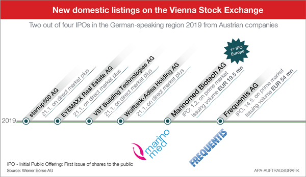 New-domestic-listings_600-on-Vienna.jpg