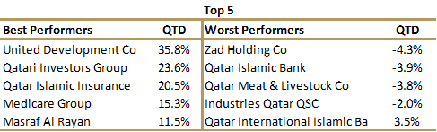 QE Al Rayan Islamic Index_2