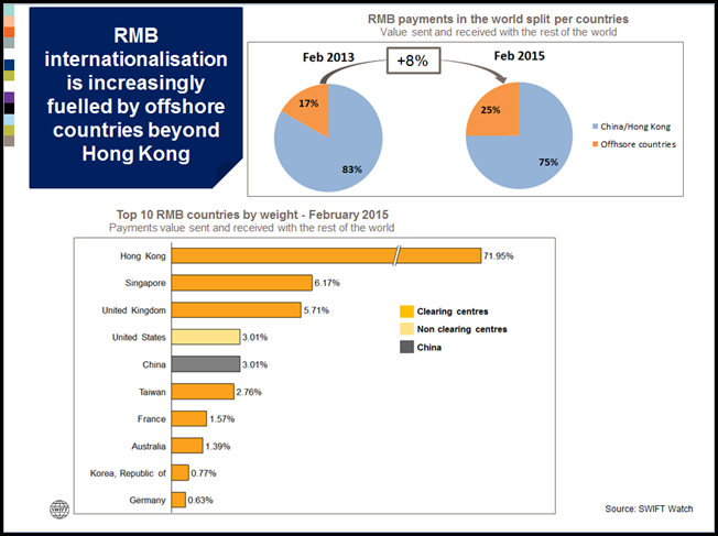 internationalization of rmb the impacts on This paper examines the impact of exchange rate expectation and foreign trade on the process of rmb internationalization based on an svar model. internationalization of rmb the impacts on This paper examines the impact of exchange rate expectation and foreign trade on the process of rmb internationalization based on an svar model.