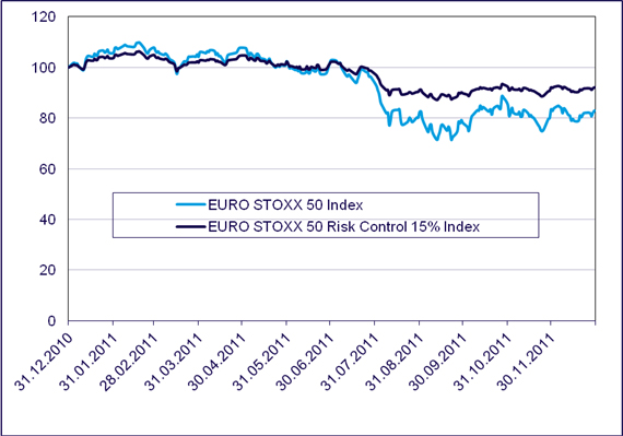 Euro stoxx 50 trading strategies