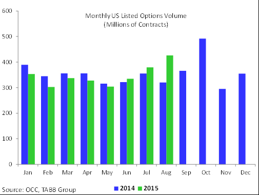 Us options trading volume