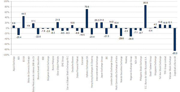 FTMV_1YRCons_Per_USD_Jun23.jpg FTMV_1YRCons_Per_USD_Jun23.jpg