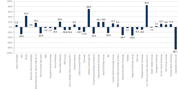 FTMV_1YR__Excess_Jun23 FTMV_1YR__Excess_Jun23