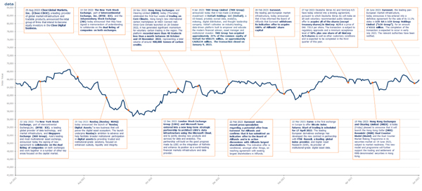 FTMV_Per_Chart_Jun23 FTMV_Per_Chart_Jun23