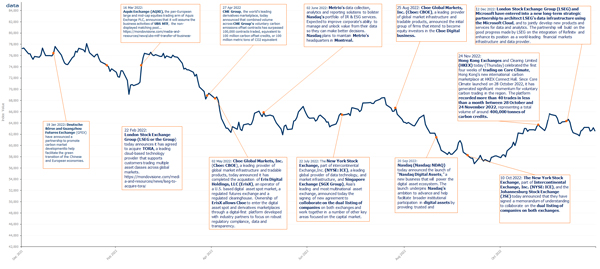 FT_MV_Ex_Index_1-YEAR PERFORMANCE CHART OF THE FTSE MONDO VISIONE EXCHANGES INDEX (USD CAPITAL RETURN) FT_MV_Ex_Index_1-YEAR PERFORMANCE CHART OF THE FTSE MONDO VISIONE EXCHANGES INDEX (USD CAPITAL RETURN)