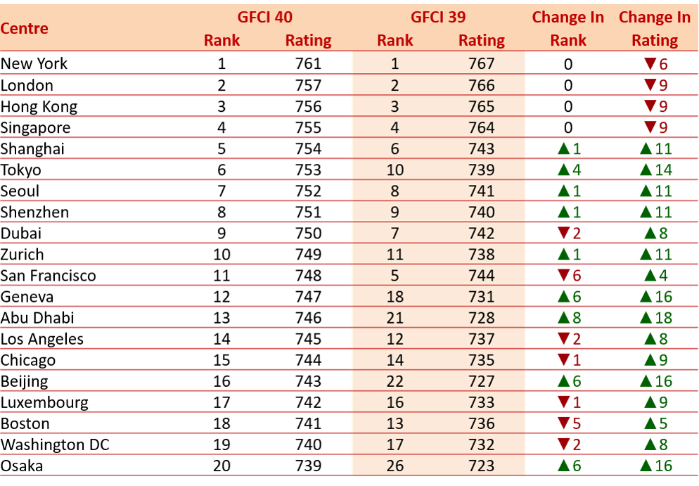 GFCI40_Fig_Two GFCI40_Fig_Two